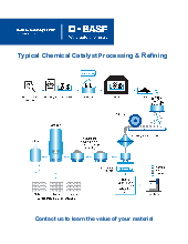 Thumbnail for: Typical Chemical Catalyst Processing and Refining