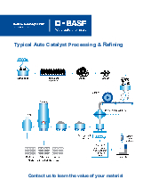 Thumbnail for: Typical Ceramic Auto Catalyst Processing and Refining